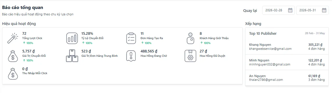 Màn hình Báo cáo tổng quan