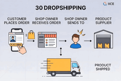 Dropshipping l&agrave; g&igrave;